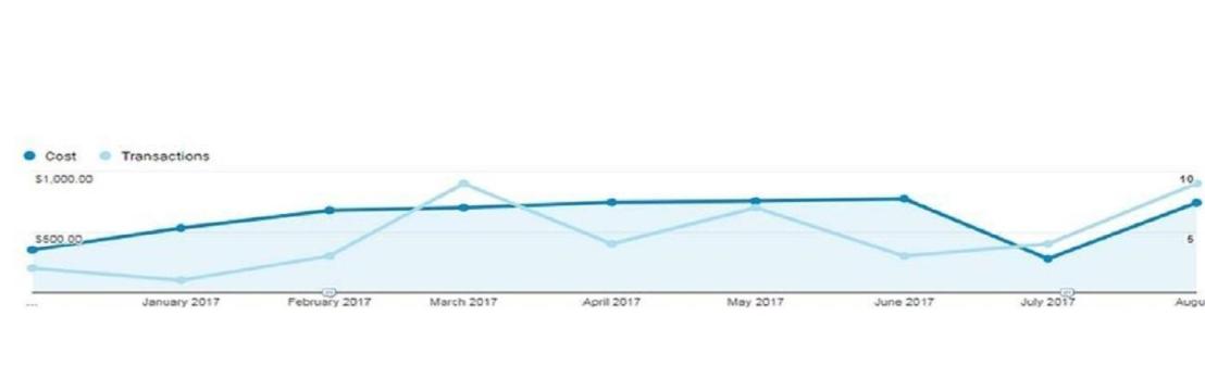 Search Pros